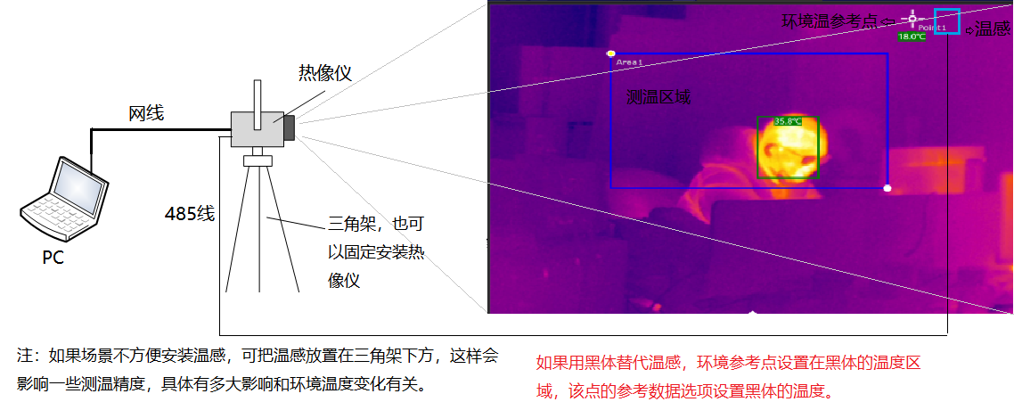 matway.com.cn 博奧智能BA-R120A雙光熱成像測溫系統(tǒng)